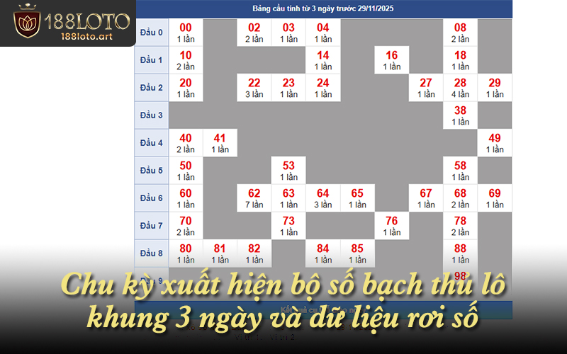 Chu kỳ xuất hiện bộ số bạch thủ lô khung 3 ngày và dữ liệu rơi số