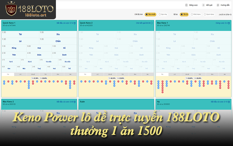 Keno Power lô đề trực tuyến 188LOTO thưởng 1 ăn 1500