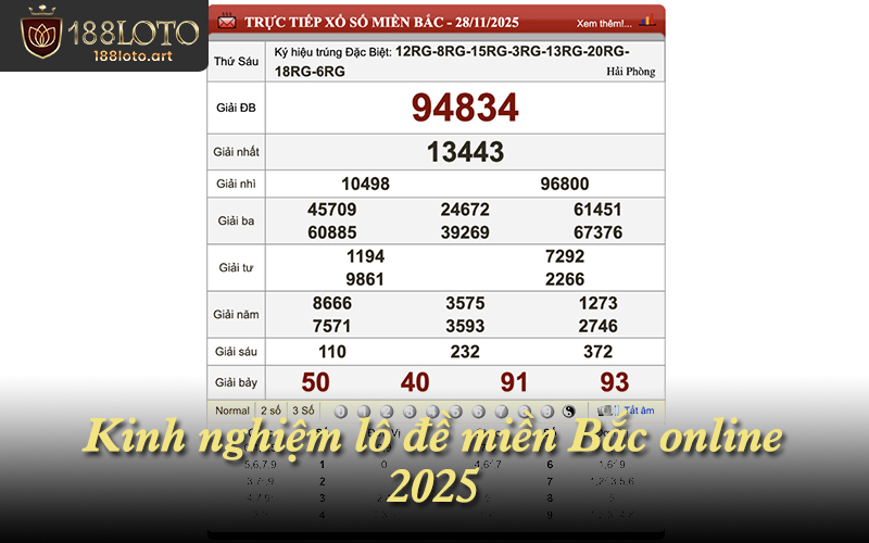 Kinh nghiệm lô đề miền Bắc online 2025