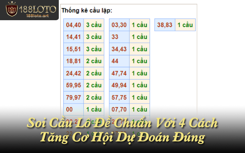 Soi Cầu Lô Đề Chuẩn Với 4 Cách Tăng Cơ Hội Dự Đoán Đúng