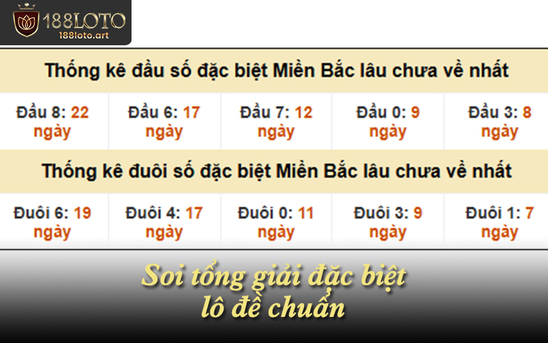 Soi tổng giải đặc biệt lô đề chuẩn