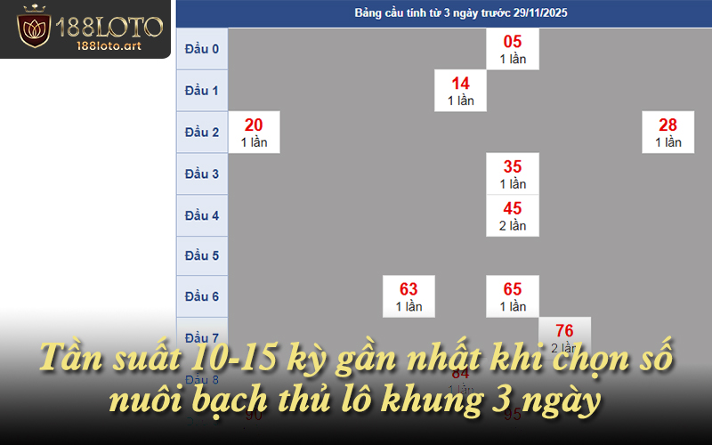 Tần suất 10-15 kỳ gần nhất khi chọn số nuôi bạch thủ lô khung 3 ngày